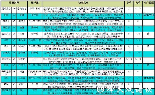 全面解析:不同世界杯竞猜平台的优劣势对比 全面解析:不同世界杯竞猜平台的优劣势对比