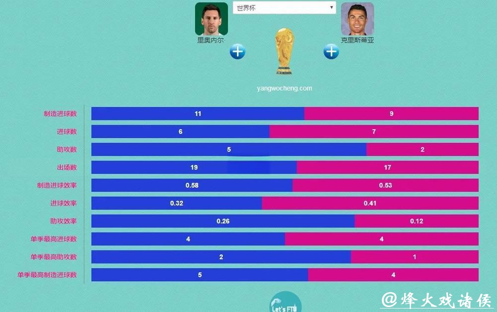 全面解析世界杯球队实力对比与分析